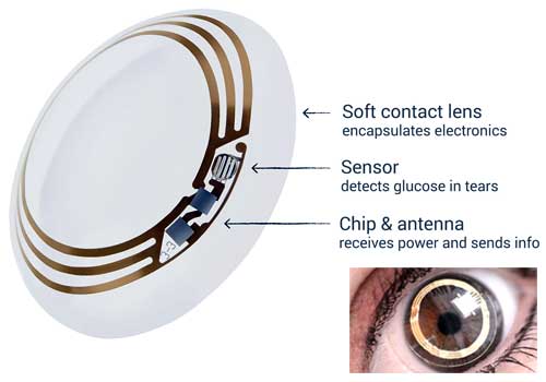 3---Smart-Contact-Lenses